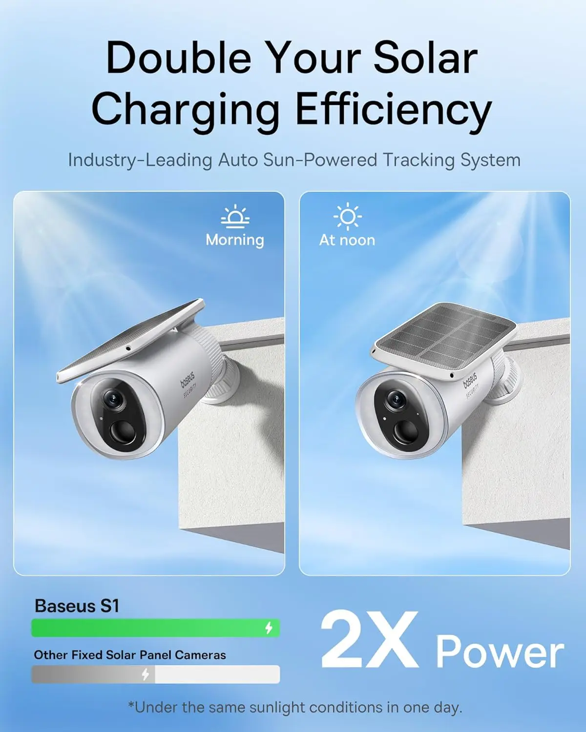 Baseus Security S1 Outdoor Cam - Eufy Camera E220 ulasan dan harga